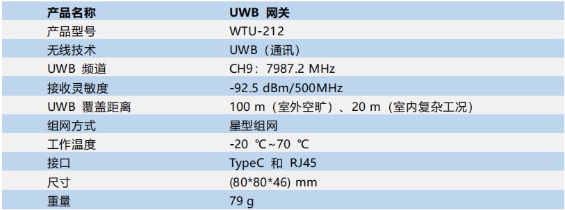 UWB网关参数.jpg